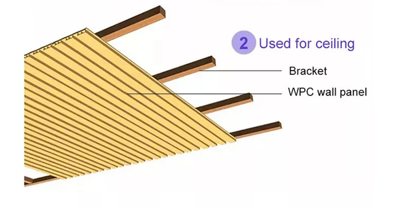 Wandpaneele aus geriffeltem Holz