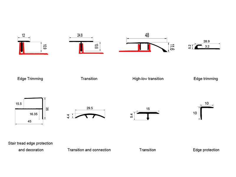 Wie heißt die Metallverkleidung um Fliesen herum?