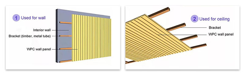 Installationsmethode f&uuml;r Wandpaneele