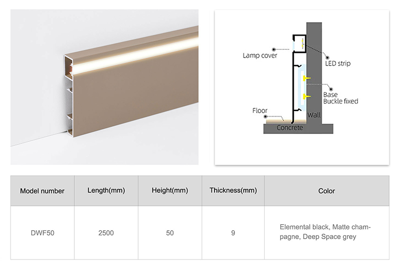LED-Sockelleiste aus Aluminium