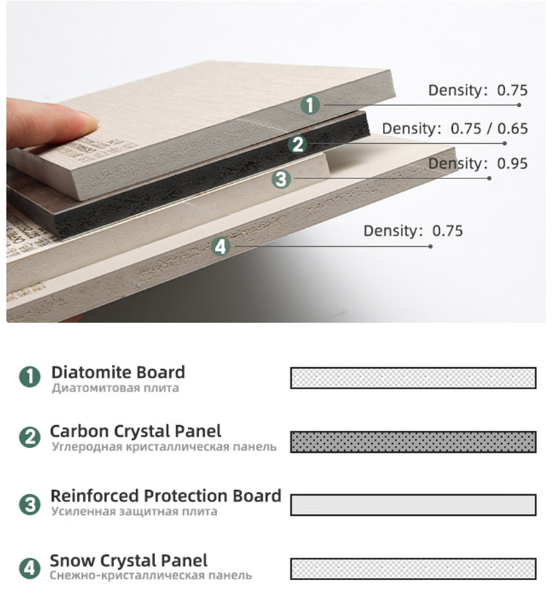 Carbon-Kristall-Panel